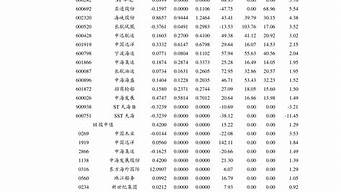 oppo手机价格表5g_oppo手机价格表5g多少钱