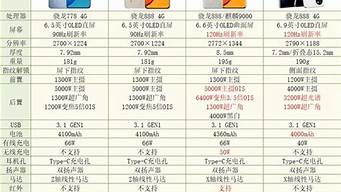 华为手机报价表今日最新款_华为手机报价表