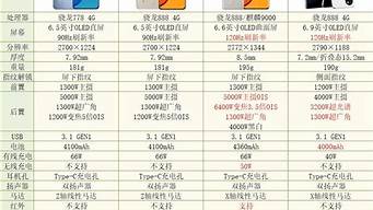 g1手机详细参数_g1手机详细参数怎么看