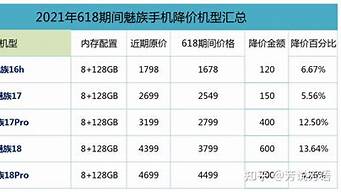 魅族手机降价规律_魅族手机降价规律是什么