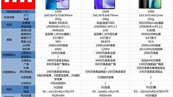 加多米m3手机大约多少钱_加多米m3手机