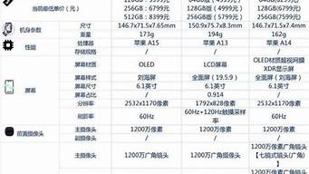 苹果5代手机几核_苹果5代手机几核处理器