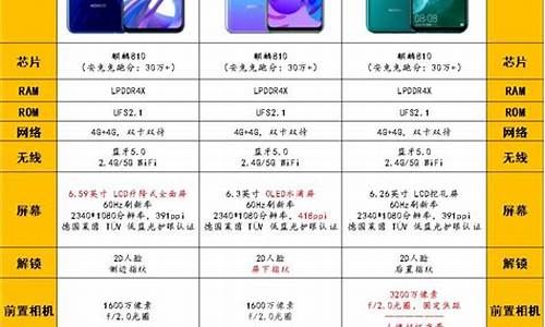 手机报价最新报价查询明细_手机报价最新报