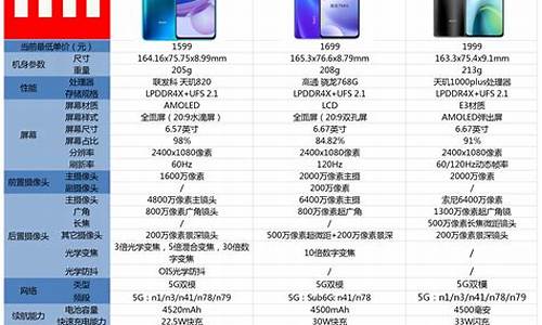 红米手机电信版参数_红米手机电信版参数表