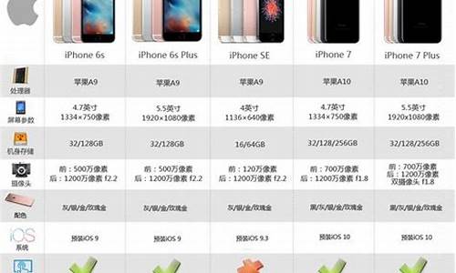 iPhone手机价格凭什么要那么贵_ip