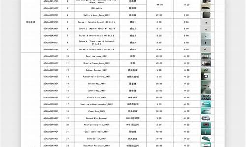 小米手机维修价格表