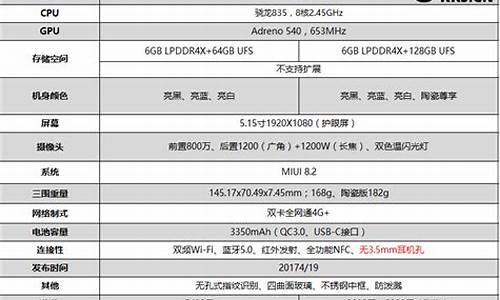 小米手机2cpu参数