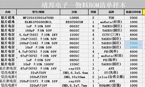 硬件清单是什么_硬件v1