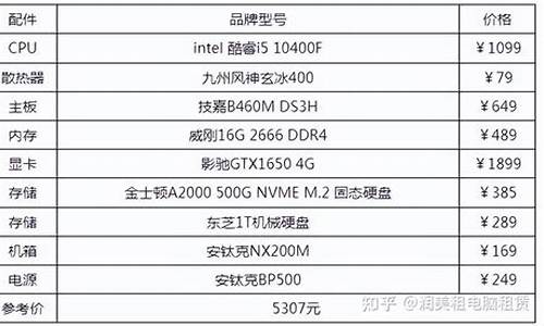 组装台式配置清单_组装台式电脑配置单