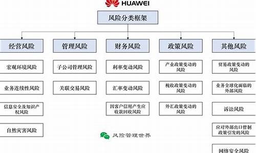 华为手机风险管控_华为手机风险管控怎么关闭