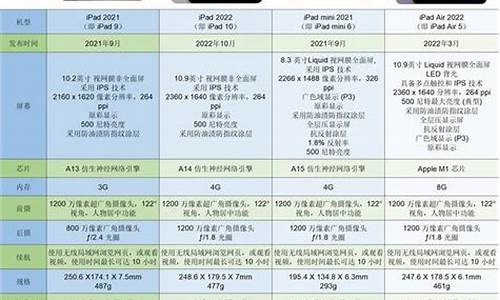 ipad2参数_ipad2平板参数