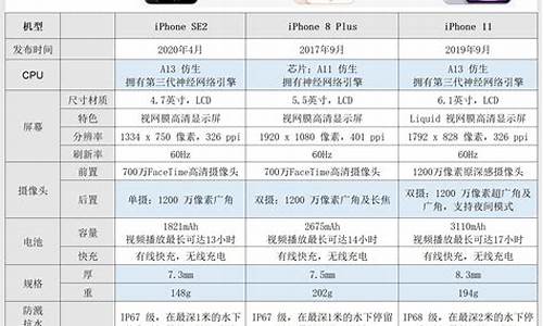 苹果6s手机价格表最新一览表_iphone 6s价钱