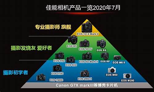 相机包码数是什么_数码相机包包