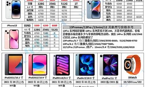 苹果手机报价最新报价2020_苹果手机报价图