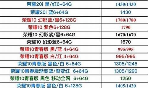 手机报价手机之家报价_手机之家报价大全2021