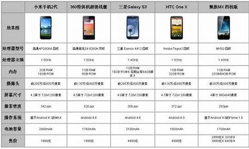 小米手机2代的参数_小米手机2参数配置