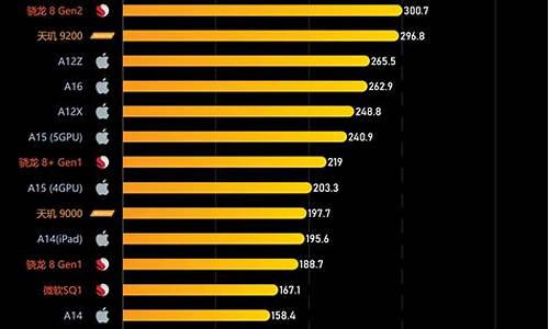 手机处理器排行榜2023各处理器带表机型_2021手机处理器