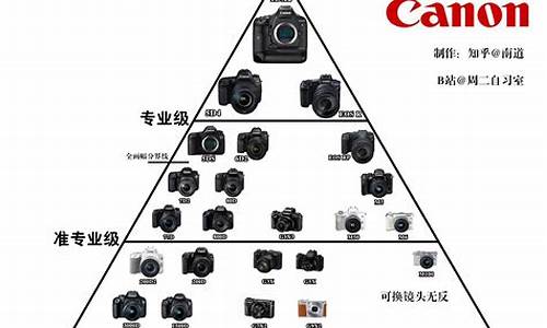 国内的相机品牌_国内相机品牌哪个好