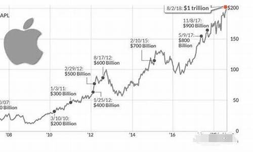 苹果重返市值第一_苹果市值重回全球第一