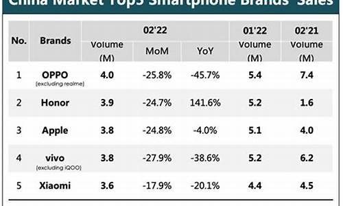 荣耀手机市场_荣耀手机市场占有率2024