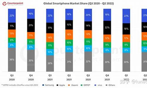 2021手机销量前十名_2022年手机销量排行榜前十名有哪些