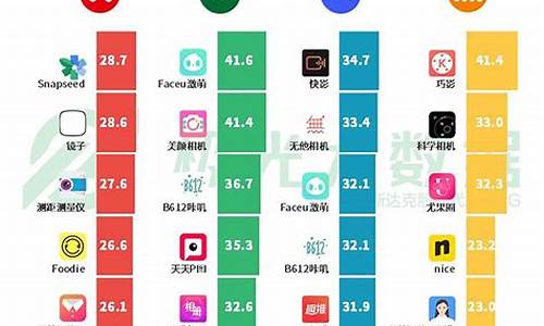 移动3g智能手机价格_移动3g智能手机价格表